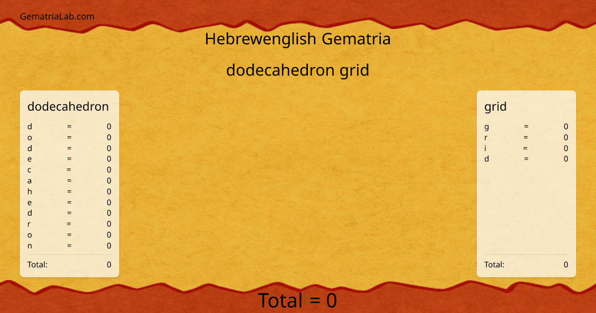 dodecahedron grid in hebrewenglish Gematria